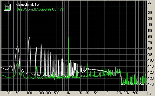 Spectrum graph